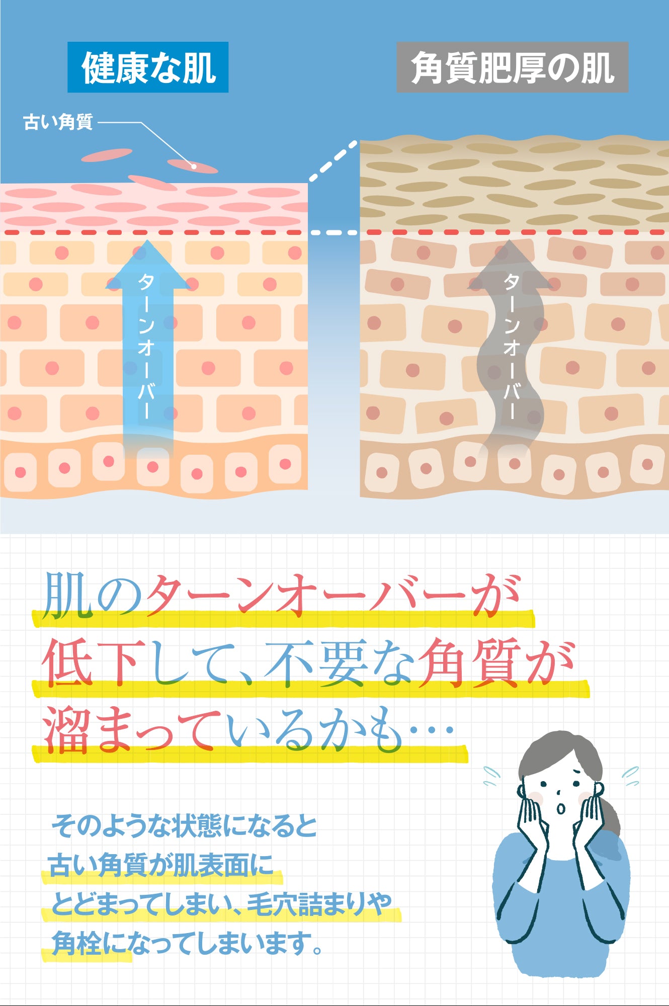 ルシフェル 薬用ピーリングジェル 大容量 角質クリアジェル 角質ケア たっぷり使える250g
