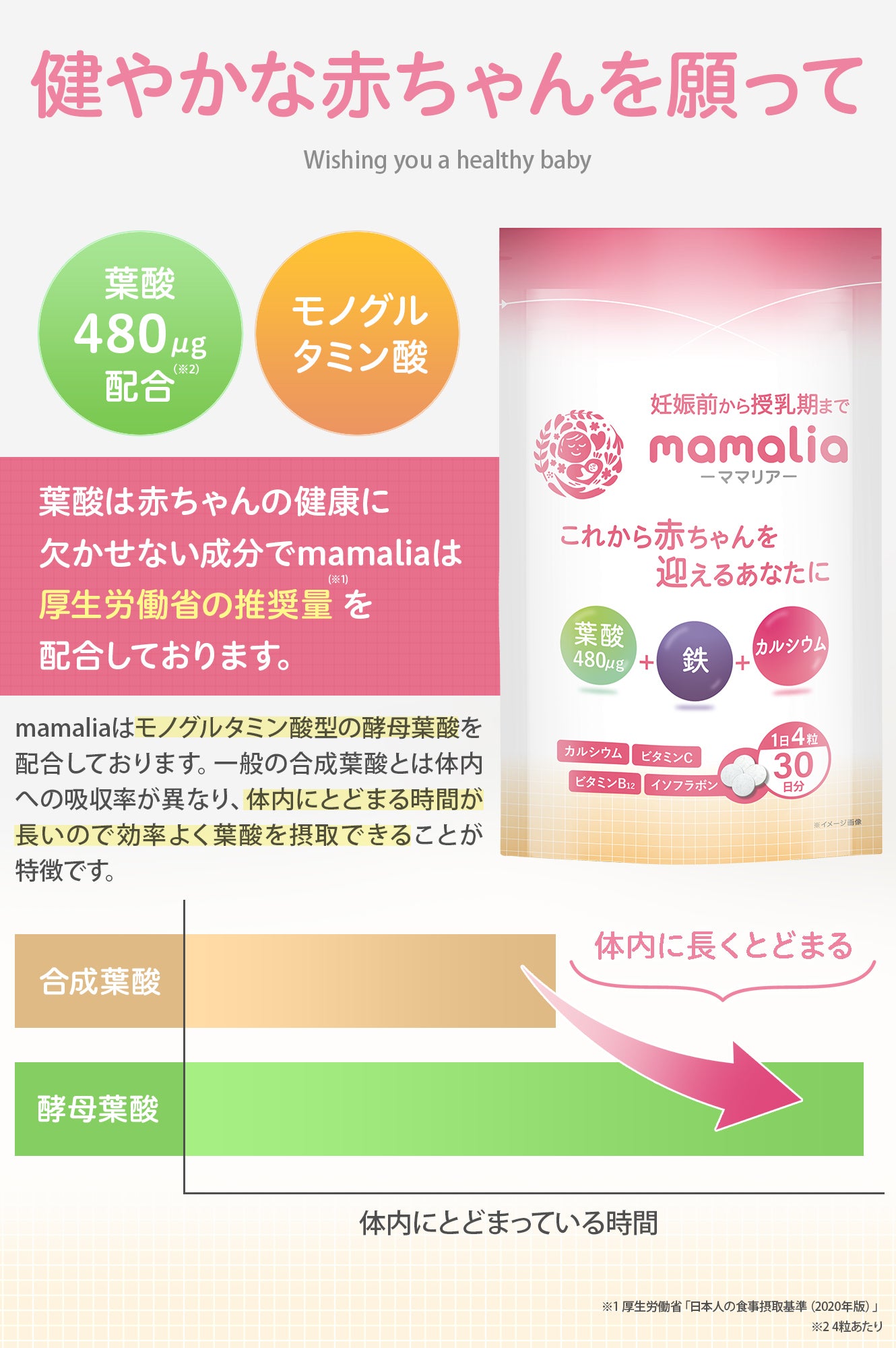 葉酸 480μg 妊活 妊娠 サプリ ミネラル 人気 ランキング 妊活サプリ 鉄20mg カルシウム250mg mamalia ママリア 120粒