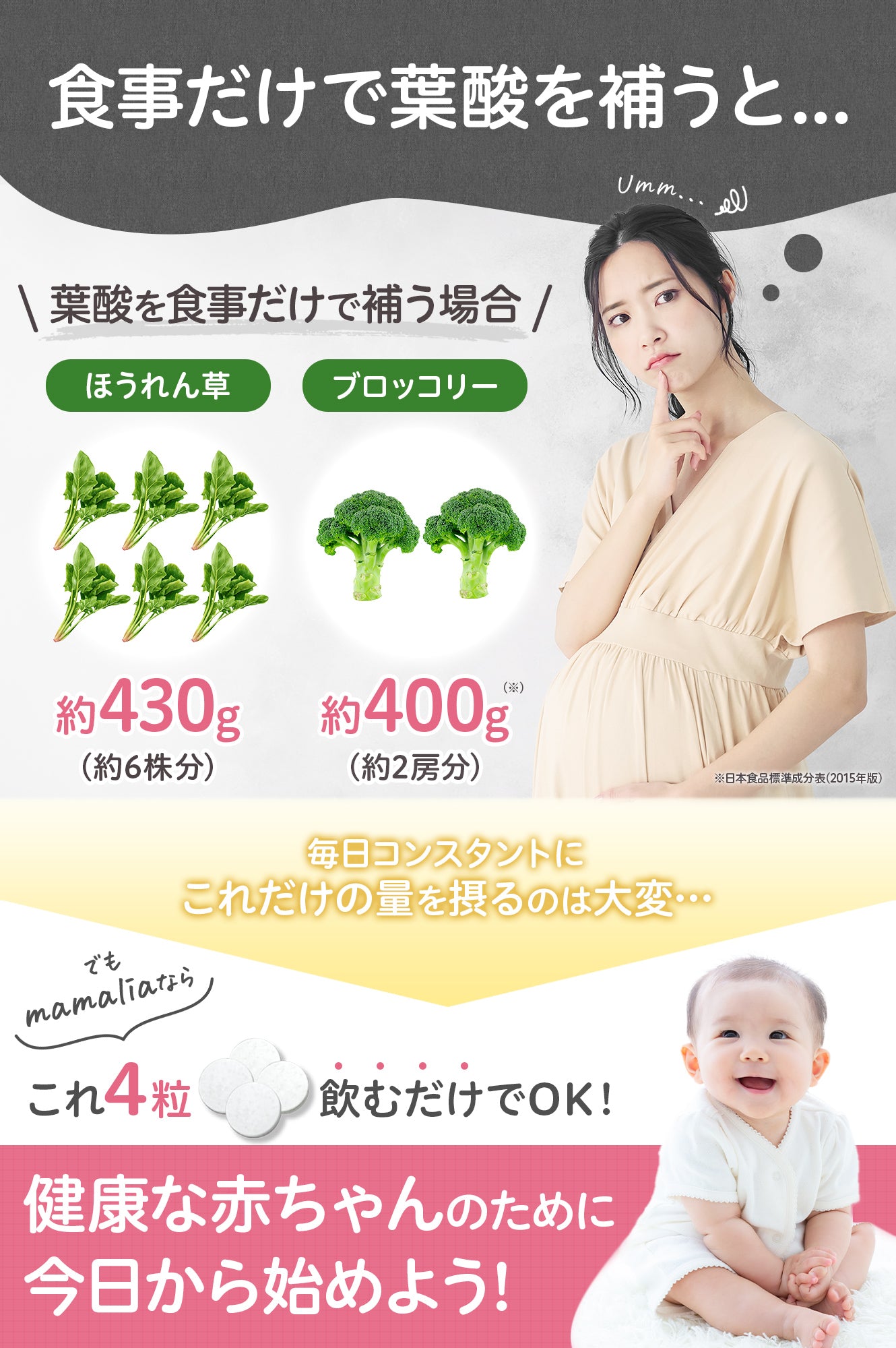 葉酸 480μg 妊活 妊娠 サプリ ミネラル 人気 ランキング 妊活サプリ 鉄20mg カルシウム250mg mamalia ママリア 120粒